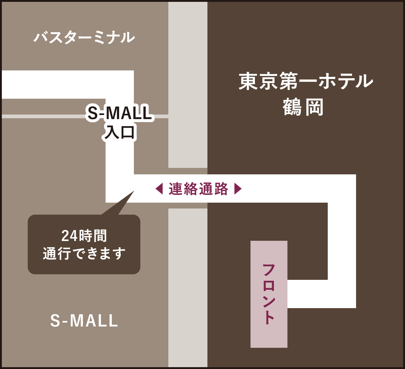 S-MALLからの経路図