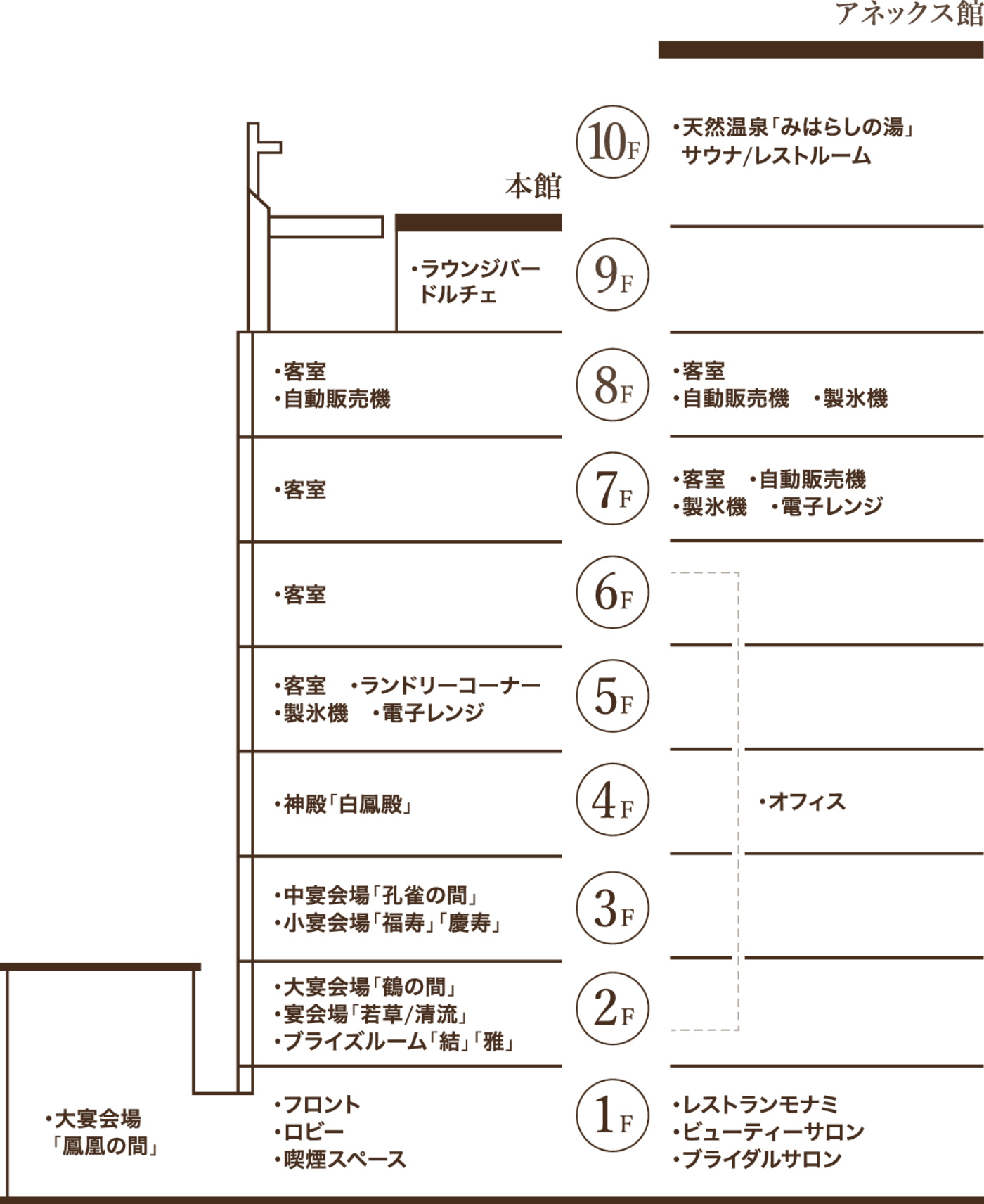 フロアマップ